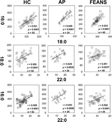 Reduced Levels and Disrupted Biosynthesis Pathways of Plasma Free Fatty Acids in First-Episode Antipsychotic-Naïve Schizophrenia Patients